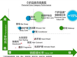 最新報(bào)告：消費(fèi)者對(duì)護(hù)膚彩妝產(chǎn)品的3大訴求