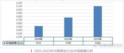 美妝開店，怎樣最省心省力？