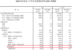 中國化妝品零售額，又破新高